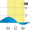 Tide chart for Navarre Beach, Florida on 2023/07/30