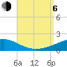 Tide chart for Navarre Beach, Florida on 2023/09/6