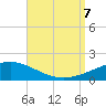 Tide chart for Navarre Beach, Florida on 2023/09/7