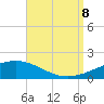Tide chart for Navarre Beach, Florida on 2023/09/8