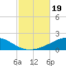 Tide chart for Navarre Beach, Florida on 2023/10/19