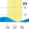 Tide chart for Navarre Beach, Florida on 2023/10/23