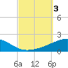 Tide chart for Navarre Beach, Florida on 2023/10/3