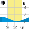 Tide chart for Navarre Beach, Florida on 2023/10/6