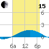 Tide chart for Navarre Beach, Florida on 2024/04/15