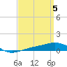 Tide chart for Navarre Beach, Florida on 2024/04/5