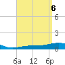Tide chart for Navarre Beach, Florida on 2024/04/6