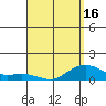 Tide chart for Nawiliwili, Nawiliwili Harbor, Kauai Island, Hawaii on 2021/04/16