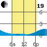 Tide chart for Nawiliwili, Nawiliwili Harbor, Kauai Island, Hawaii on 2021/04/19