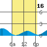 Tide chart for Nawiliwili, Nawiliwili Harbor, Kauai Island, Hawaii on 2023/04/16