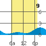 Tide chart for Nawiliwili, Nawiliwili Harbor, Kauai Island, Hawaii on 2023/06/9