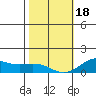 Tide chart for Nawiliwili, Nawiliwili Harbor, Kauai Island, Hawaii on 2024/01/18
