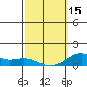 Tide chart for Nawiliwili, Nawiliwili Harbor, Kauai Island, Hawaii on 2024/02/15
