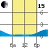 Tide chart for Nawiliwili, Nawiliwili Harbor, Kauai Island, Hawaii on 2024/04/15