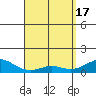 Tide chart for Nawiliwili, Nawiliwili Harbor, Kauai Island, Hawaii on 2024/04/17