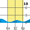 Tide chart for Nawiliwili, Nawiliwili Harbor, Kauai Island, Hawaii on 2024/04/18