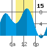 Tide chart for Neah Bay, Washington on 2021/01/15