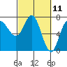 Tide chart for Neah Bay, Washington on 2021/03/11