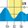 Tide chart for Neah Bay, Washington on 2021/03/19