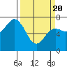 Tide chart for Neah Bay, Washington on 2021/03/20