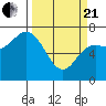 Tide chart for Neah Bay, Washington on 2021/03/21