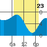 Tide chart for Neah Bay, Washington on 2021/03/23