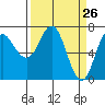 Tide chart for Neah Bay, Washington on 2021/03/26