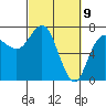 Tide chart for Neah Bay, Washington on 2021/03/9