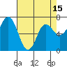 Tide chart for Neah Bay, Washington on 2021/04/15