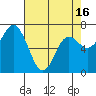 Tide chart for Neah Bay, Washington on 2021/04/16