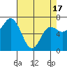Tide chart for Neah Bay, Washington on 2021/04/17