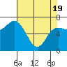 Tide chart for Neah Bay, Washington on 2021/04/19