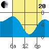 Tide chart for Neah Bay, Washington on 2021/04/20