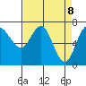 Tide chart for Neah Bay, Washington on 2021/04/8
