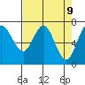 Tide chart for Neah Bay, Washington on 2021/04/9