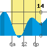 Tide chart for Neah Bay, Washington on 2021/05/14