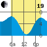 Tide chart for Neah Bay, Washington on 2021/05/19