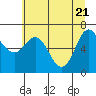 Tide chart for Neah Bay, Washington on 2021/05/21