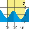 Tide chart for Neah Bay, Washington on 2021/05/7