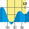 Tide chart for Neah Bay, Washington on 2021/06/12