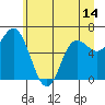 Tide chart for Neah Bay, Washington on 2021/06/14