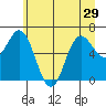 Tide chart for Neah Bay, Washington on 2021/06/29