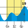 Tide chart for Neah Bay, Washington on 2021/07/19
