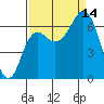 Tide chart for Neah Bay, Washington on 2021/09/14