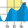 Tide chart for Neah Bay, Washington on 2021/09/15