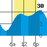 Tide chart for Neah Bay, Washington on 2021/09/30