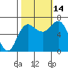 Tide chart for Neah Bay, Washington on 2021/10/14
