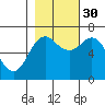 Tide chart for Neah Bay, Washington on 2021/10/30