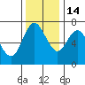 Tide chart for Neah Bay, Washington on 2021/11/14