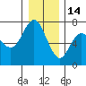 Tide chart for Neah Bay, Washington on 2021/12/14